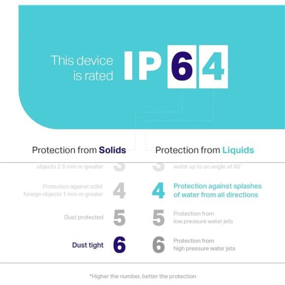 Outdoor Smart Plug, Smart Home Wi-Fi Outlet Timer, Max Load 15A/1875W, IP64 - Picture 3 of 6